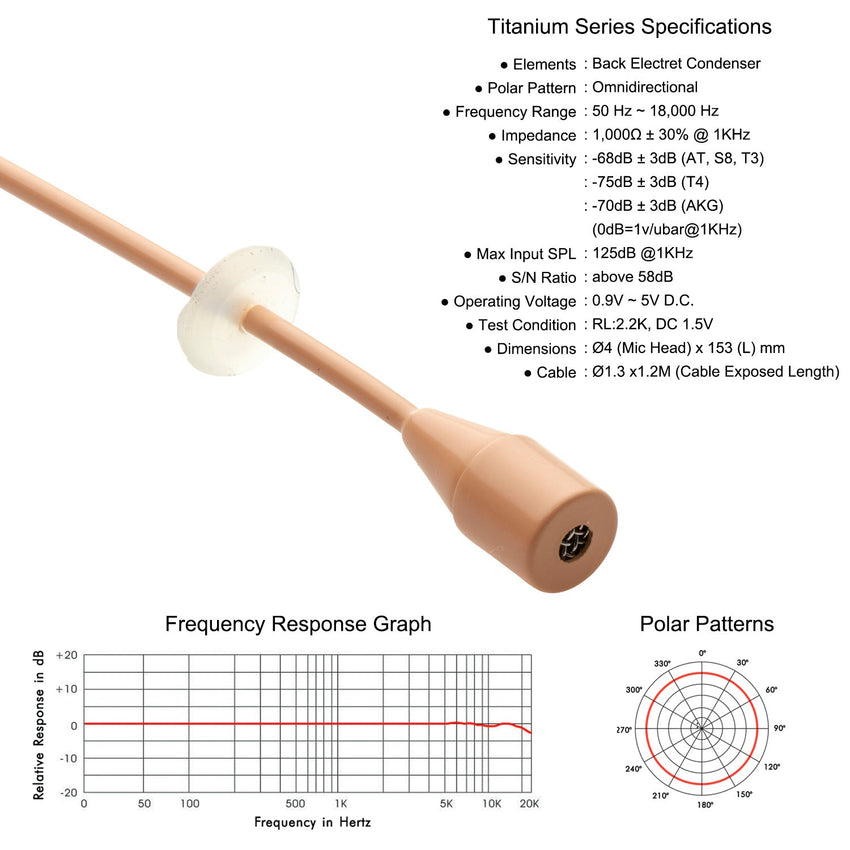 Airwave Technologies Dual Ear Headset Microphone Shure Audio Technica Sennheiser Church Worship School Theater Vocal Recording Presentation Concert