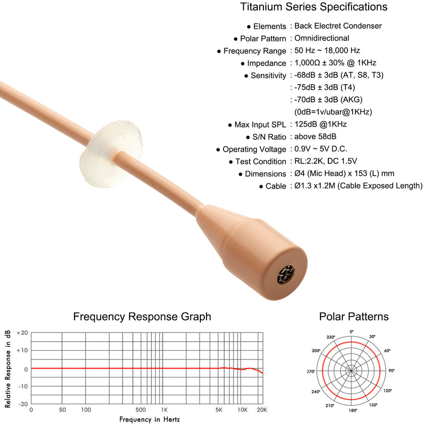Airwave Technologies Specifications for HSD-Titanium SAeries 
