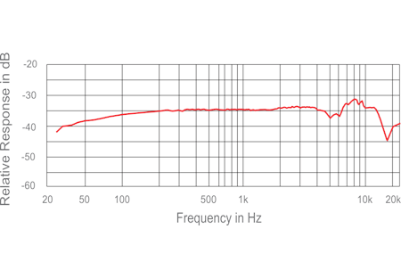 LIZ-SHOTGUN S by Acacia Audio | Hypercardioid Condenser Shotgun Microphone